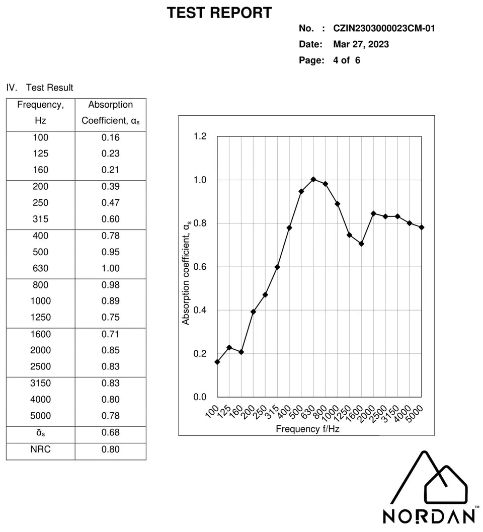 NRC 0.80