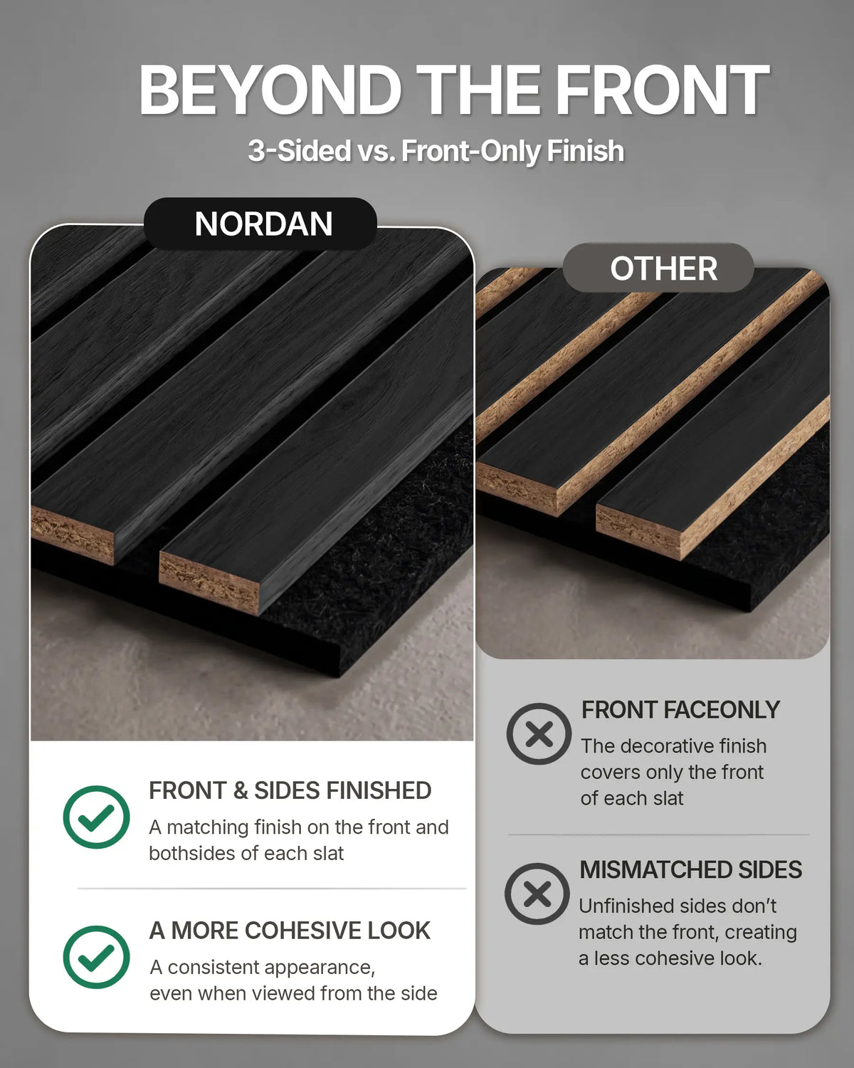 Three-sided finish comparison showing the front and side appearance of Black NORDAN acoustic slat wood wall panels.