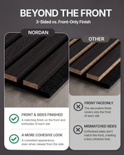Three-sided finish comparison showing the front and side appearance of Dark Walnut NORDAN acoustic slat wood wall panels.